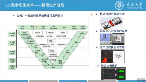 數字技術服務 智能制造與數字孿生技術在天津大學的研究與實踐