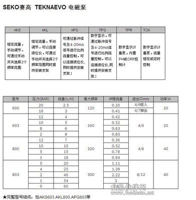 AKS603電磁計(jì)量泵全面解析 參數(shù)、價(jià)格與選購(gòu)指南
